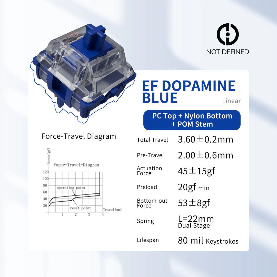 Gateron Dopamine Blue Lieer Switch