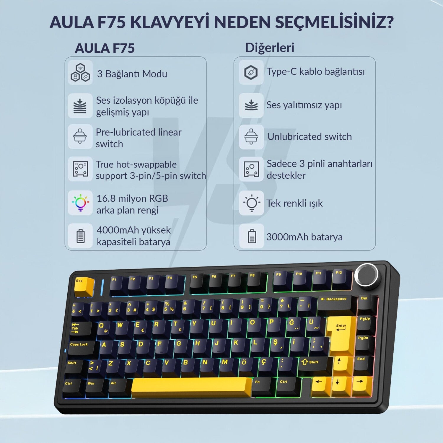 Aula F75 Mekanik Klavye